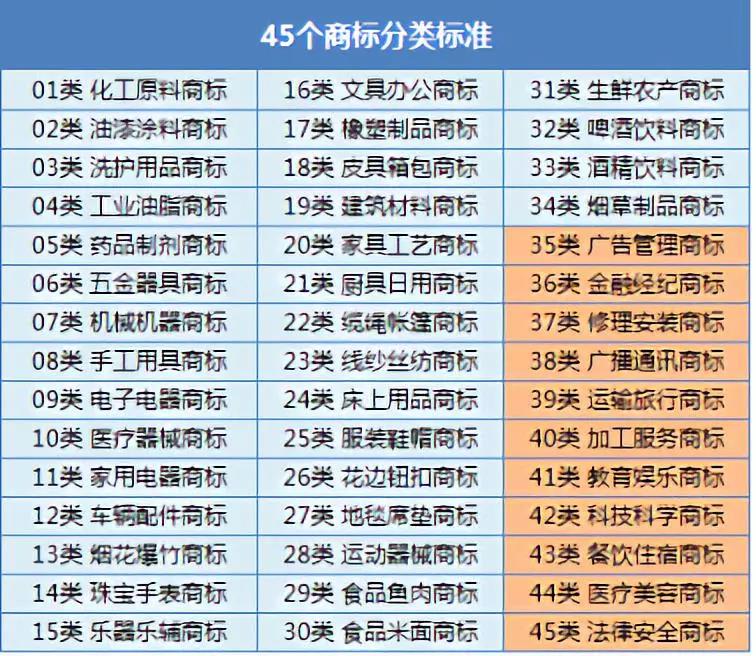 商标分类45